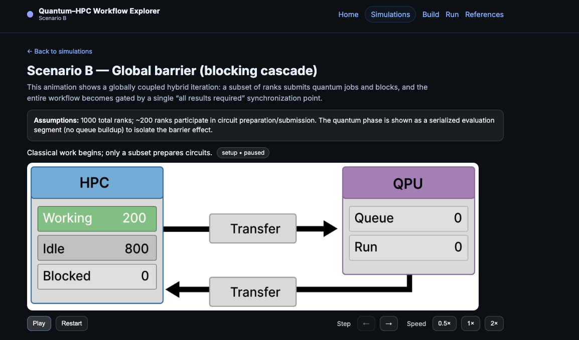 Example workflow animation