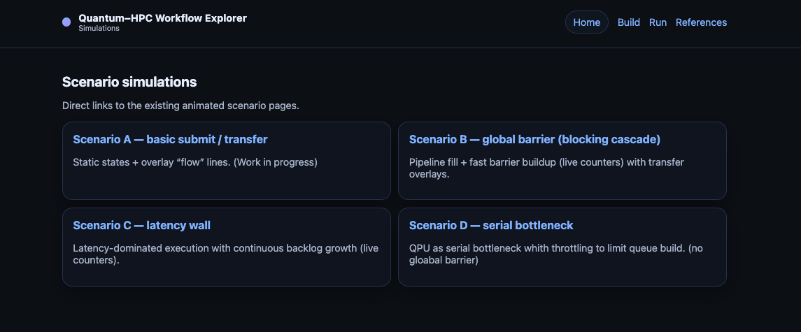 Workflow scenarios overview
